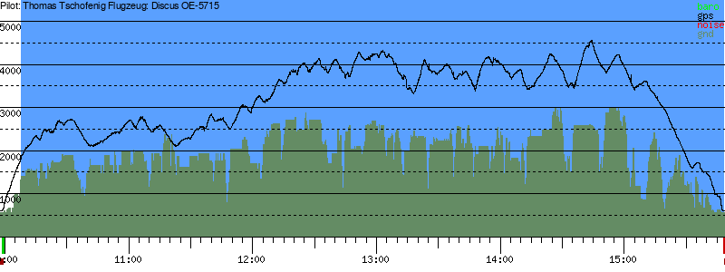 Barometer